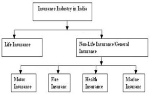 Types Of Life Insurance Chart