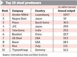 steel plants in india