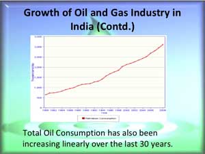 Indian oil and gas industry in 2015-2016