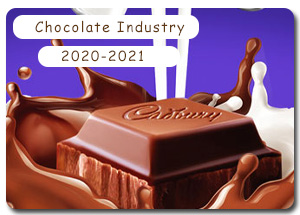 Indian Chocolate Industry in 2020-2021