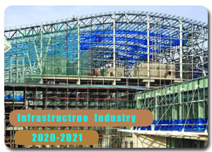 2020-2021 Indian Infrastructure Industry