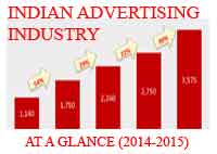 2014-2015 Indian advertisment Industry