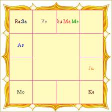 South Indian Birth Chart Generator