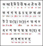 Bengali writing style
