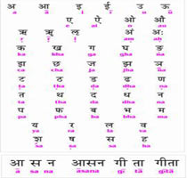 Sanskrit alphabets