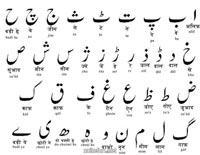 Sindhi Alphabets